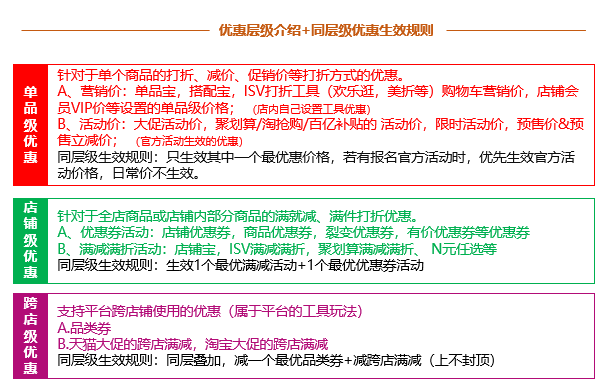 優(yōu)惠券疊加規(guī)則是什么